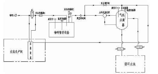 九游网站网页版入口-九游(中国),佛山水泵厂,水环真空泵,九游网站网页版入口-九游(中国)厂