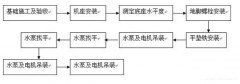 九游网站网页版入口-九游(中国)安装施工组织设计