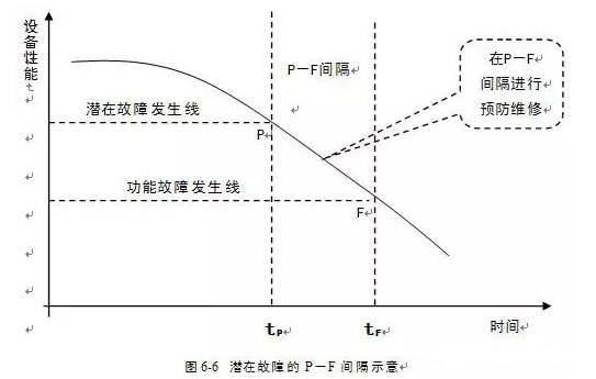 九游网站网页版入口-九游(中国)潜在故障