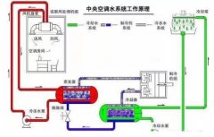 九游网站网页版入口-九游(中国)浅析暖通水泵的使用与选型